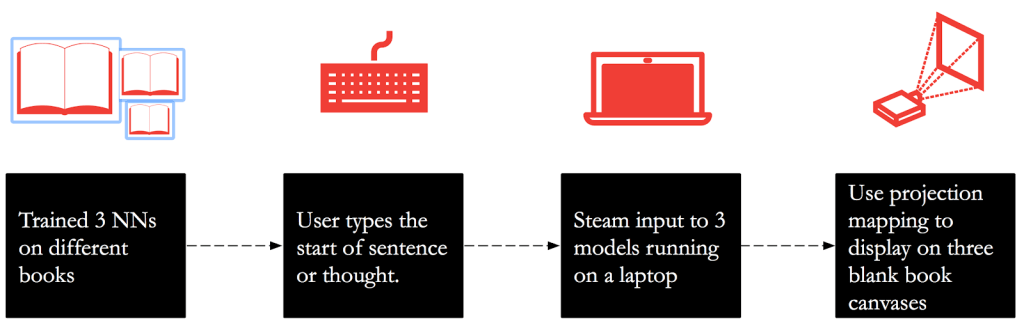 Screen Shot 2017-05-05 at 18.02.00